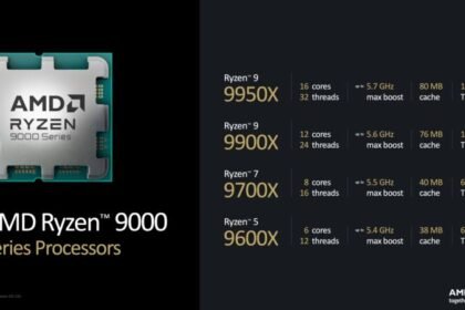 AMD Discusses Ryzen 9000 Controversy: We Were as Puzzled’ as Reviewers